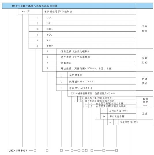 UHZ-158S-UK系列插入式磁性液位控制器選型產(chǎn)品標記